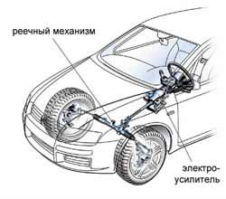 cxema elektrousilie