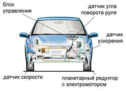 cxema servotronik
