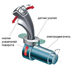cxema upravleniay