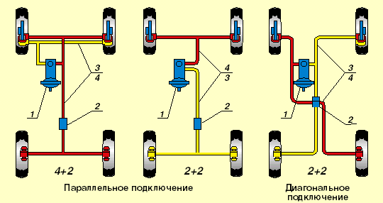 braking system sxema